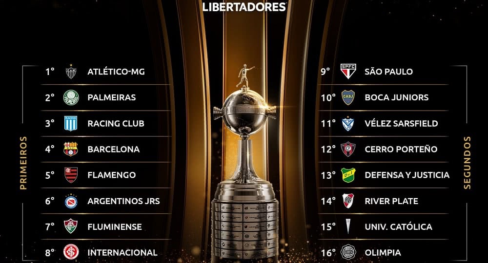 Domínio Brasileiro na Libertadores preocupa representantes do torneio