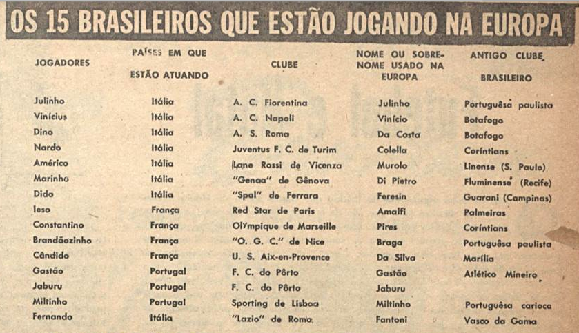 Conheça os 15 jogadores brasileiros que em 1955 já atuavam no continente europeu