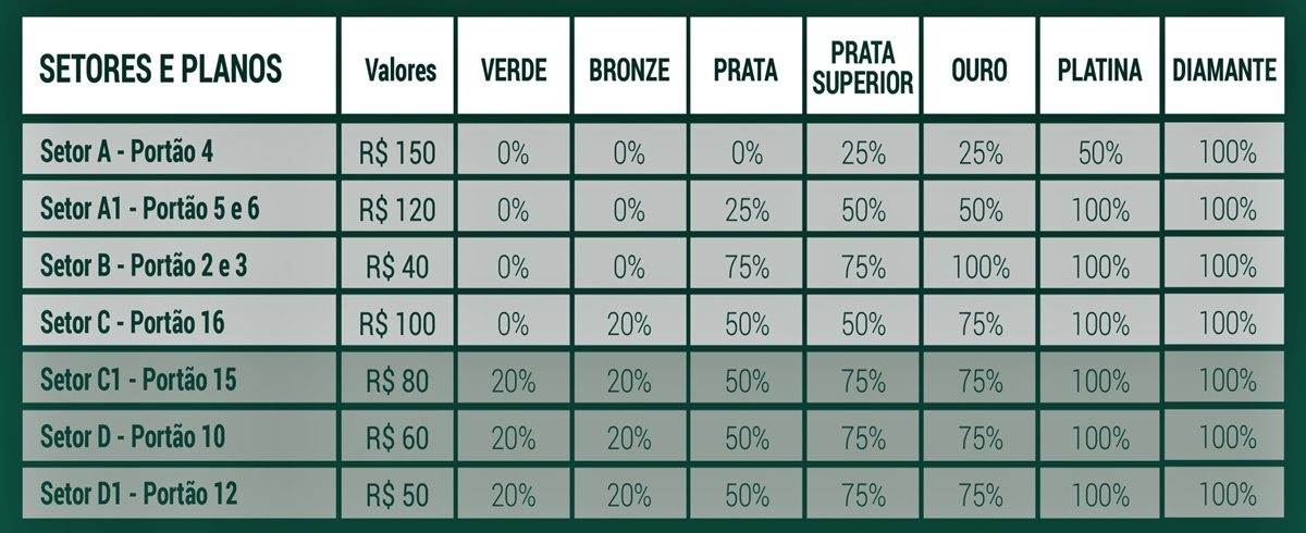 Ingressos para Palmeiras x Corinthians preços