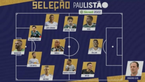 Premiação do Paulistão 2022: confira os melhores do Campeonato Paulista