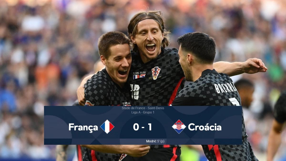 Gol de França x Croácia Franceses perdem em casa e são eliminados da Nations League; Melhores Momentos