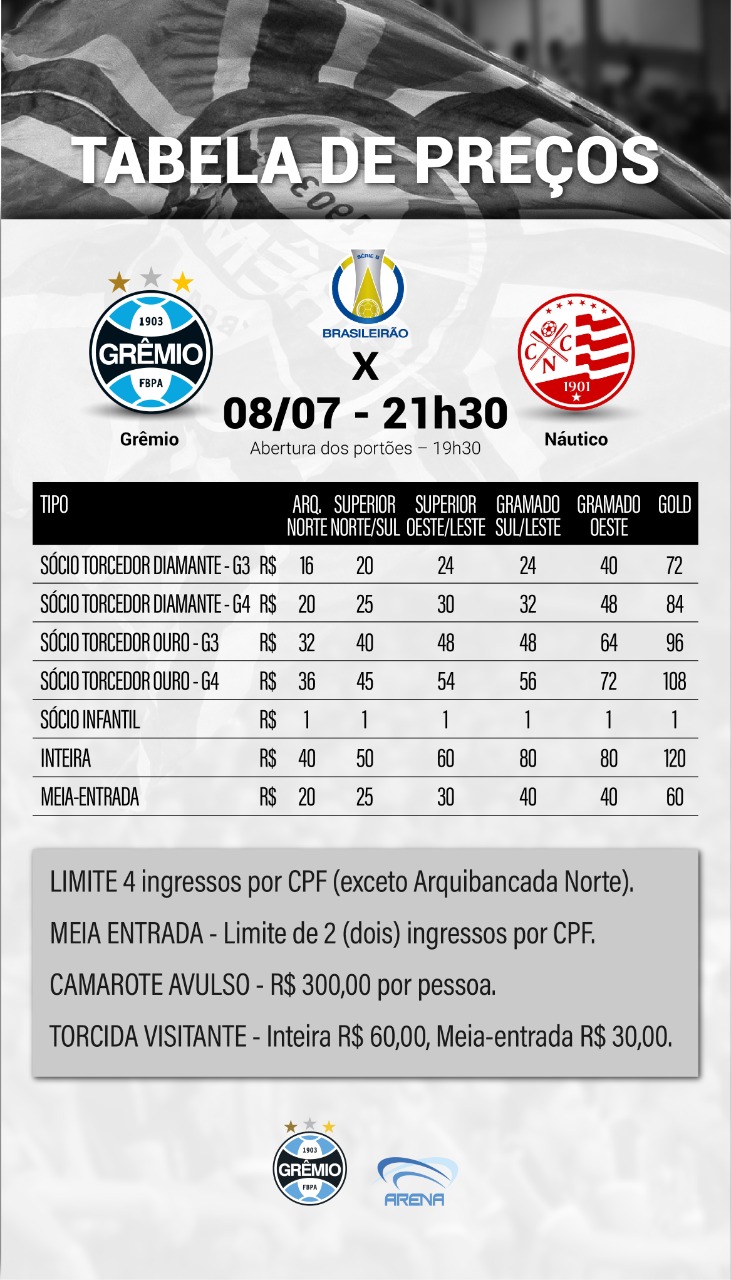 Tabela preços Grêmio x Nautico
