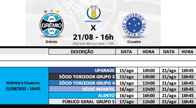 Cronograma de ondas de vendas jogo Grêmio x Cruzeiro