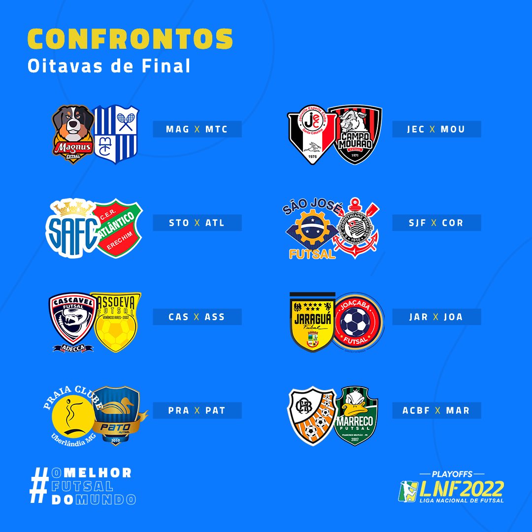 Liga Nacional de Futsal: confira as equipes classificadas para as oitavas de finais.