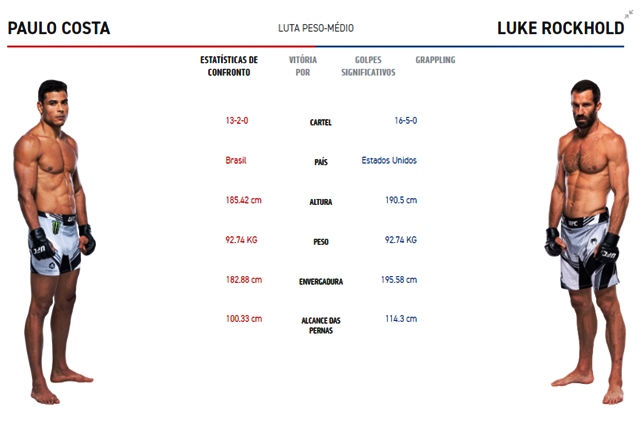 Luta UFC 278 Paulo Borrachinha x Luke Rockhold pelo Peso-médio 
