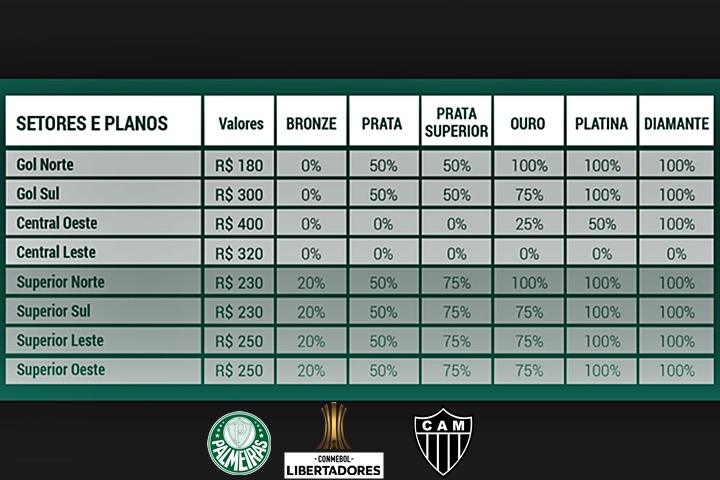 Tabela de preços e descontos de ingrssos para sócios Palmeiras