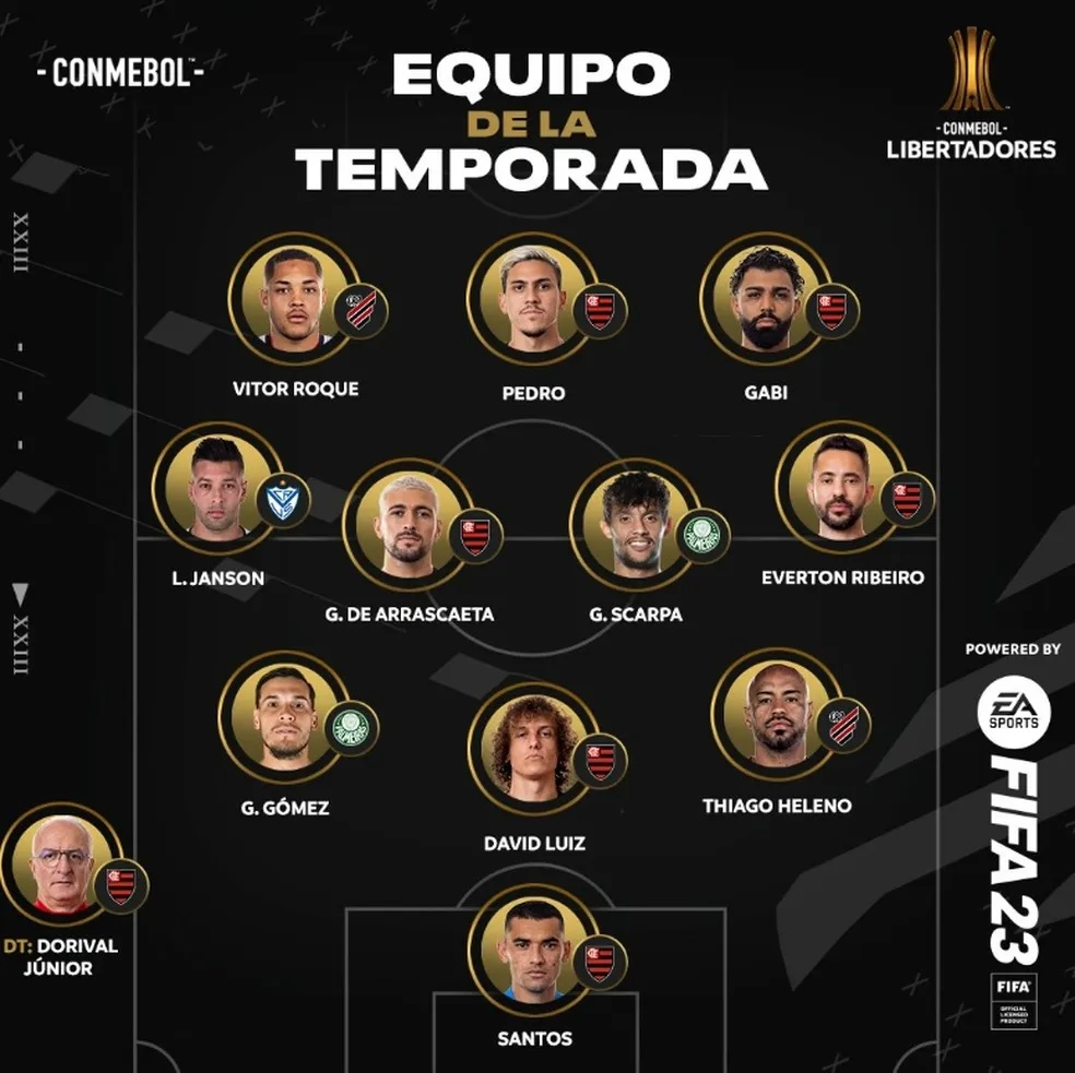 Seleção da Libertadores tem seis jogadores e técnico do Flamengo