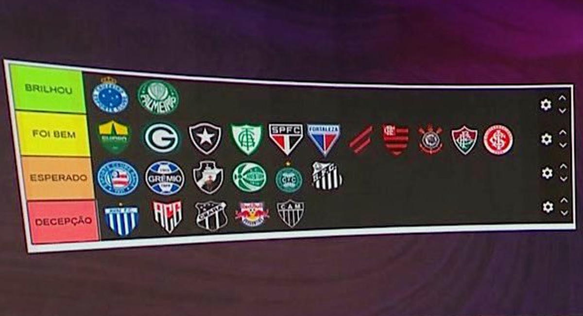 SporTV avalia temporadas de times brasileiros em 2022 e torcida do Flamengo se revolta