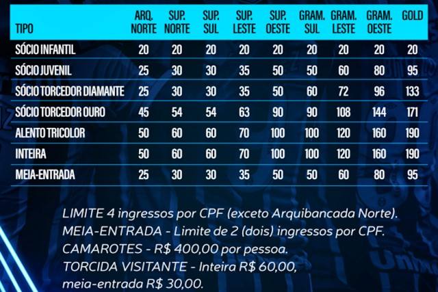 Tabela de preços do ingressos para Grêmio x Ypiranga pela semifinal do Campeonato Gaúcho